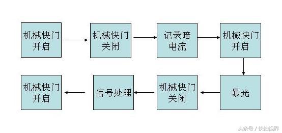 5e7a000602a13c228362