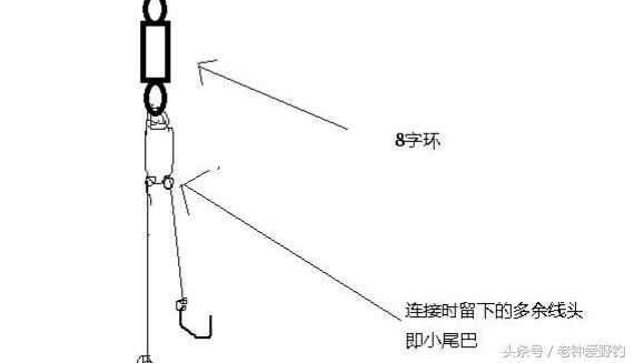还在为钓鱼时子线缠绕心烦吗？分享几个解决子线缠绕的小方法。-3.jpg