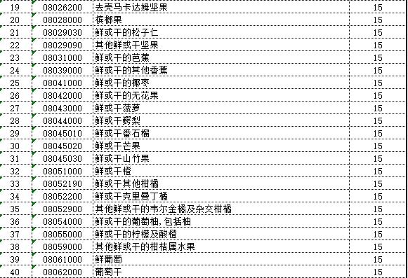 中国对美国128项进口商品加征关税（附清单）-2.jpg