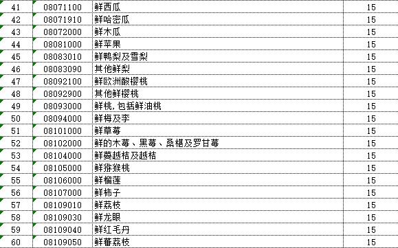 中国对美国128项进口商品加征关税（附清单）-3.jpg