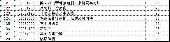 中国对美国128项进口商品加征关税（附清单）-7.jpg