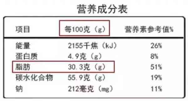 爱吃也要少吃！这几种健康食品其实并不健康！-1.jpg