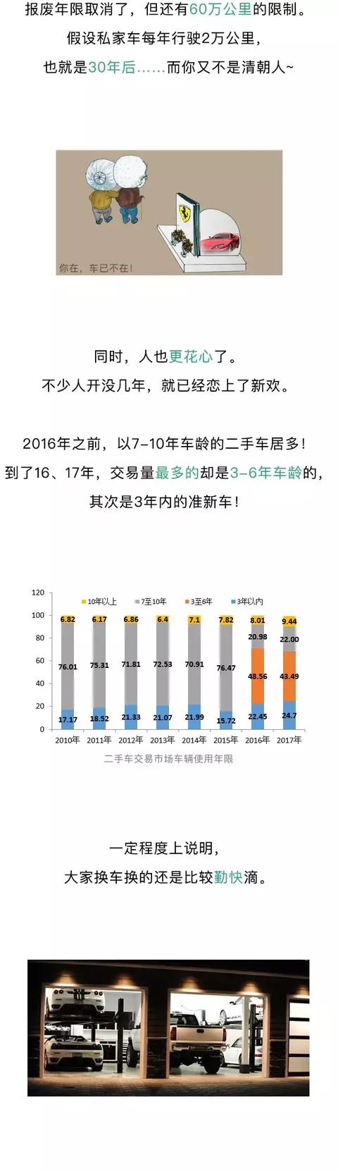 一辆车开多少年卖最划算？-3.jpg