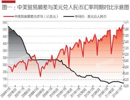 美国挑起贸易争端的两个历史“必然”-1.jpg