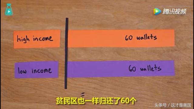 美国哪座城市最讲诚信？小哥实验亲测美国人捡到钱包会还吗？-17.jpg