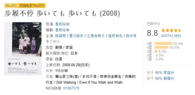 从「小众」到「大众」，你从哪部电影开始喜欢导演是枝裕和？-9.jpg