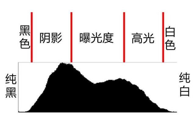 摄影最重要的基本功，如何正确曝光？四种方法来判断！-5.jpg