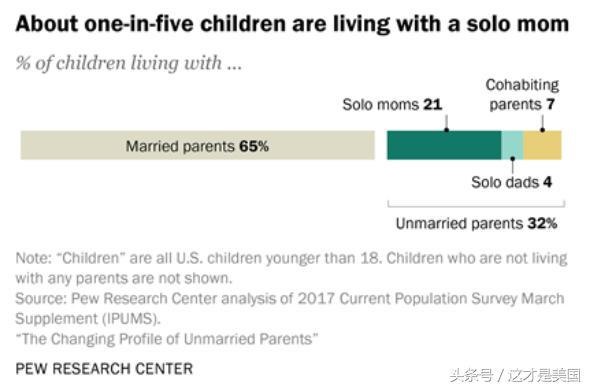 未婚生子成潮流，美国人为什么不结婚了？-4.jpg