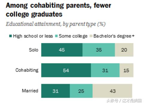 未婚生子成潮流，美国人为什么不结婚了？-8.jpg