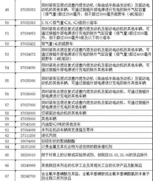 反击！美国的征税清单瞄准我国这个计划，绝不答应！-6.jpg