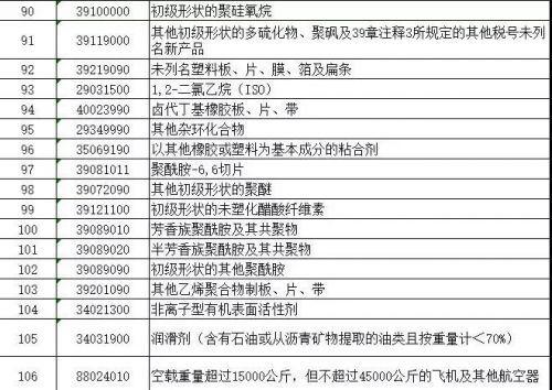 反击！美国的征税清单瞄准我国这个计划，绝不答应！-8.jpg