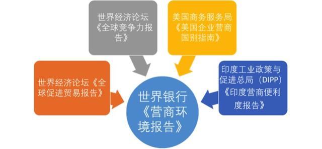 营商环境评估：国际实践及其中国启示-2.jpg