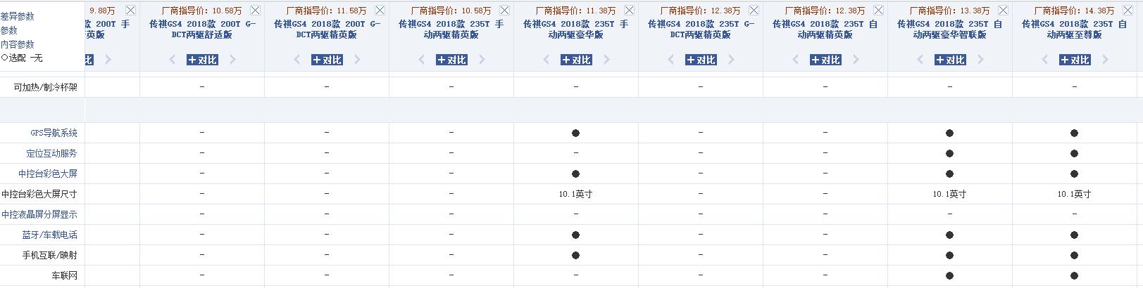 就凭这两点 新款GS4未来的路注定难走！-4.jpg