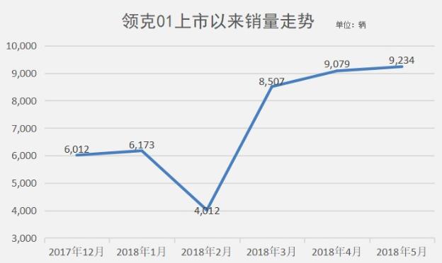 无惧冠道汉兰达 领克版XC60预计售20多万-5.jpg