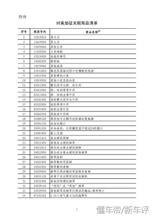 又杠上了！中国拟将美国进口车关税翻倍-2.jpg