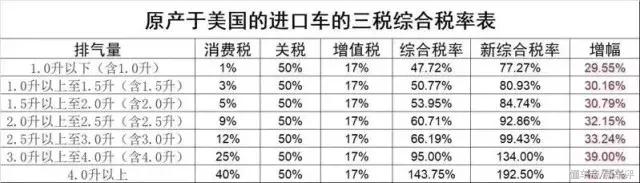 又杠上了！中国拟将美国进口车关税翻倍-10.jpg