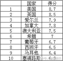 2018年移民国家C位之争：欧洲移民，谁与争锋？-1.jpg