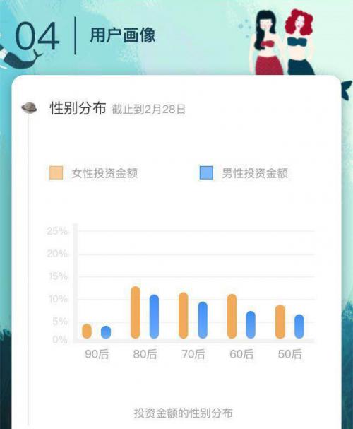 《偶像练习生》盛大收官，你我贷抢占娱乐营销C位-2.jpg