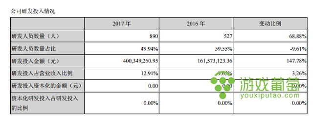 天神娱乐2017财报：净利润超10亿，棋牌游戏成主要增长点-4.jpg