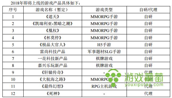 天神娱乐2017财报：净利润超10亿，棋牌游戏成主要增长点-5.jpg