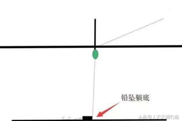 钓鱼多年，才知道流水走漂应该这么调漂-4.jpg