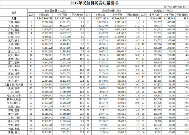 中国大陆增速最快的国际机场！简直就是逆袭！-2.jpg
