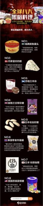 全球八大黑暗料理你吃过几种？ 全吃过敬你是条汉子！-2.jpg