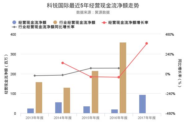 科锐国际2017年年报发布，资产负债率29.57%-2.jpg