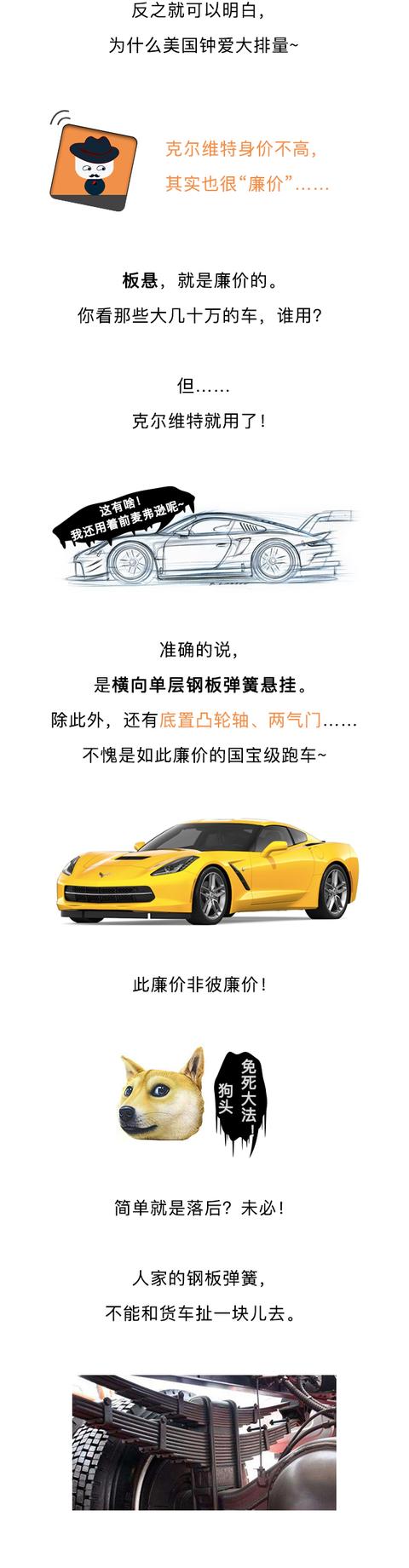 听说！老美的国宝级跑车很廉价-5.jpg
