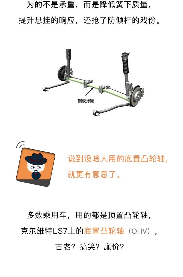 听说！老美的国宝级跑车很廉价-6.jpg