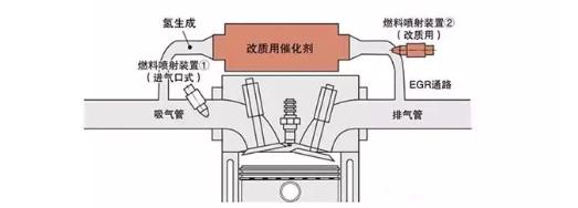 抵抗国六的武器之一 EGR了解一下-24.jpg