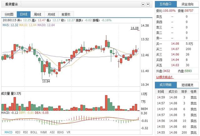 这两支股票：一支天上，一支地下-1.jpg