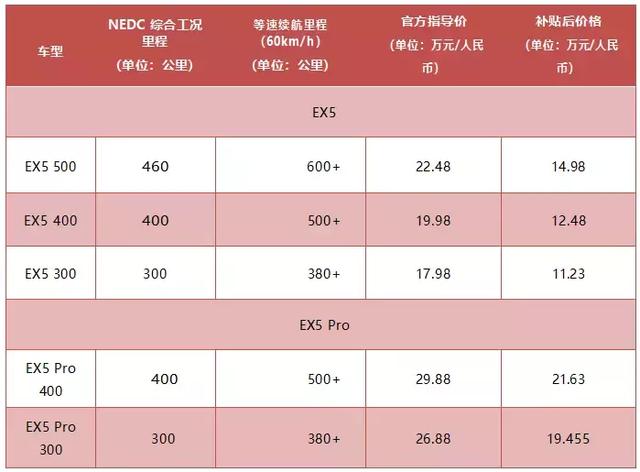 最便宜的智能电动SUV，威马EX5上市售价不到10万，黑科技超多！-2.jpg