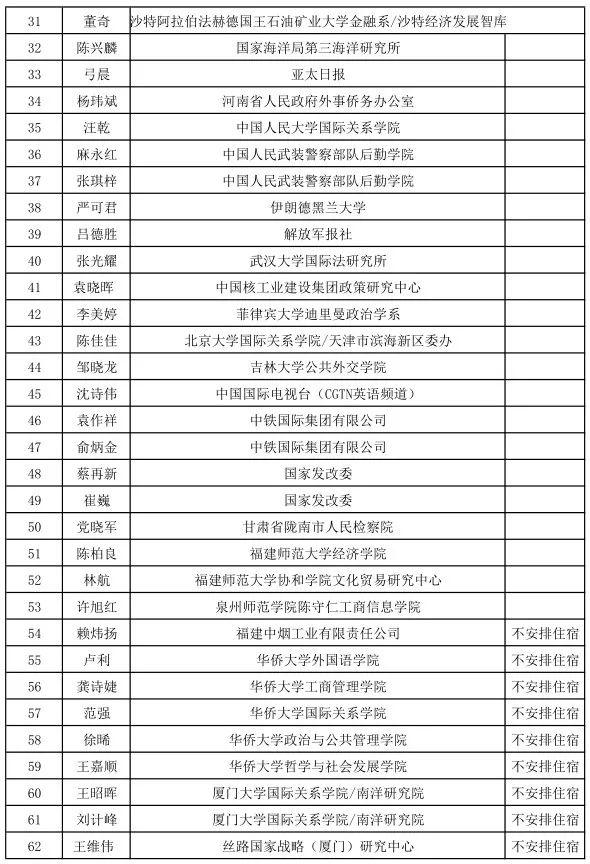 「智库通知」华侨大学国际关系学院首届“一带一路”研究高级讲习班学员名单-3.jpg