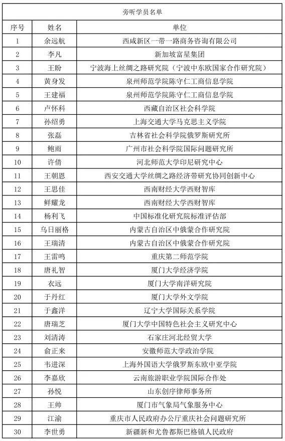 「智库通知」华侨大学国际关系学院首届“一带一路”研究高级讲习班学员名单-4.jpg