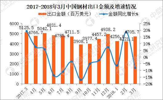 中美贸易战：美国钢材进口激增 中国钢材进出口情况如何？-4.jpg