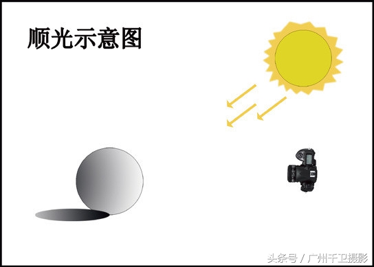 摄影技巧 9种不同光线在摄影中的表现-1.jpg