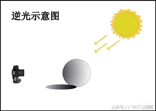 摄影技巧 9种不同光线在摄影中的表现-4.jpg