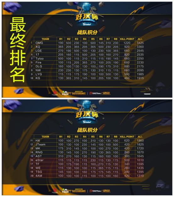 绝地求生：OMG太强了吧！网友：国内第一没有问题了-3.jpg