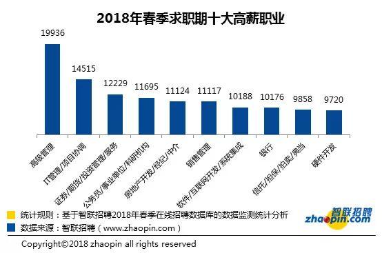 最新！长春2018年十大平均生活标准曝光，你达标了几个？-6.jpg