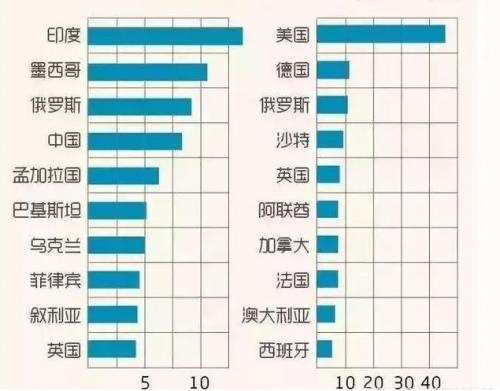 中国移民数量排名第二，中国移民美国生活到底怎样？-1.jpg